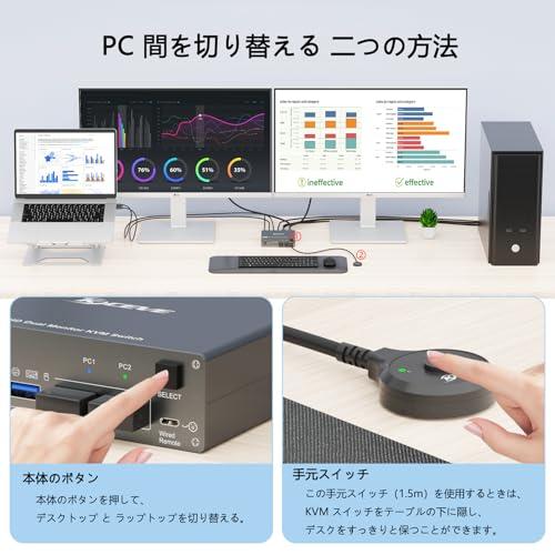 KCEVE デスクトップ＋ラップトップ、2入力2出力 デュアルモニター USB
