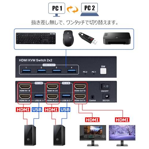 ELEVIEW デュアル モニター KVMスイッチ HDMI 切替器 パソコン PC 2台