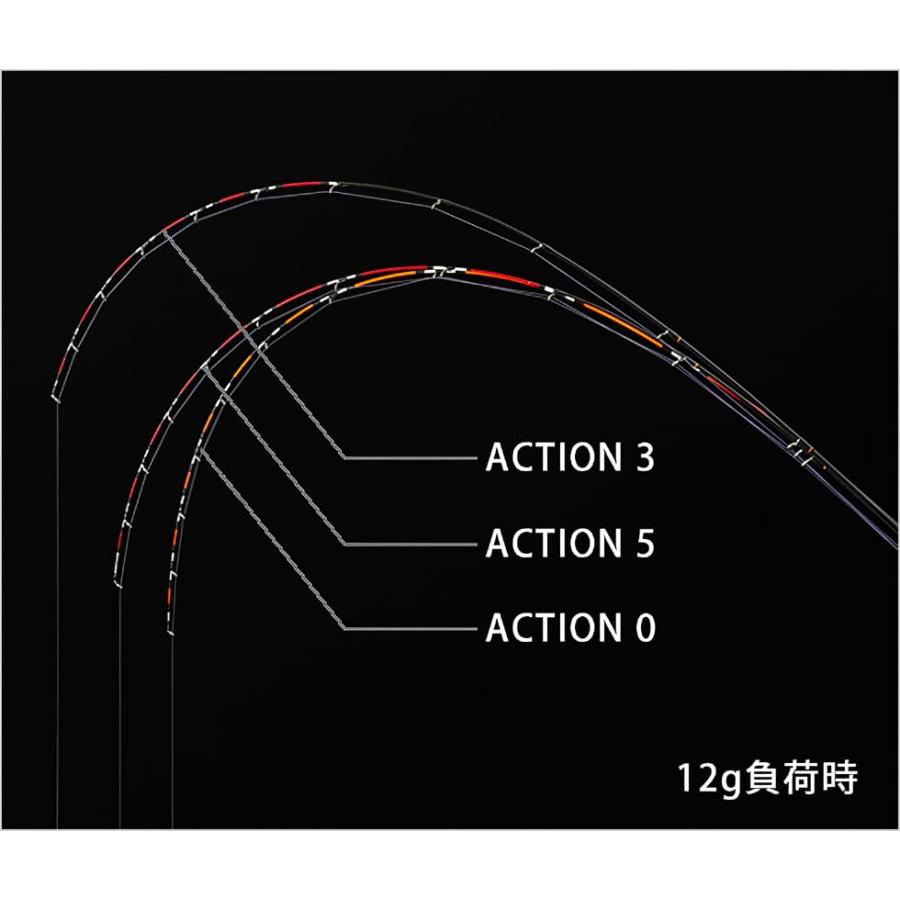黒鯛工房 カセ筏師 イカダ竿カスタム替え穂先 CUSTOM カスタム FT