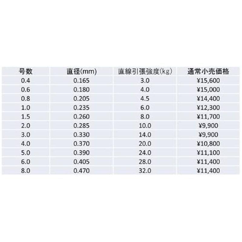 感謝価格 強力ｐｅライン300m0 4号 0 6号 0 8号 1号 1 5号 2号 3号 4号 6号 8号 0 8号 釣り糸 ライン Fdctheclub Com