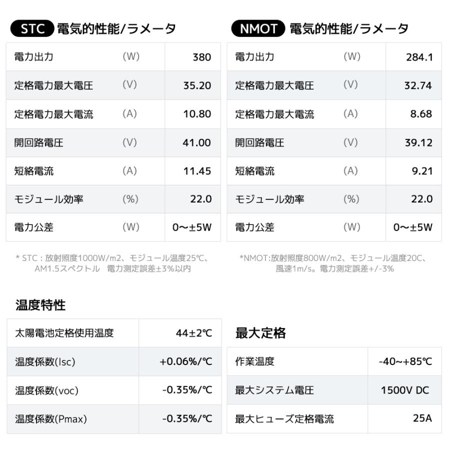 LVYUANリョクエン太陽光発電モジュール W 定格電力最大電圧.2