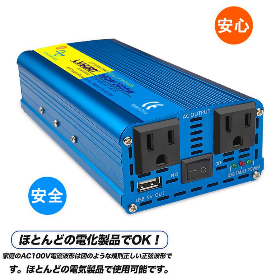 10 Off 12v 正弦波 インバーター 新品 100v Lvyuan アウトドア シガーソケット カーインバーター 車中泊グッズ 車変圧器 最大 00w 800w 12v用 Labelians Fr