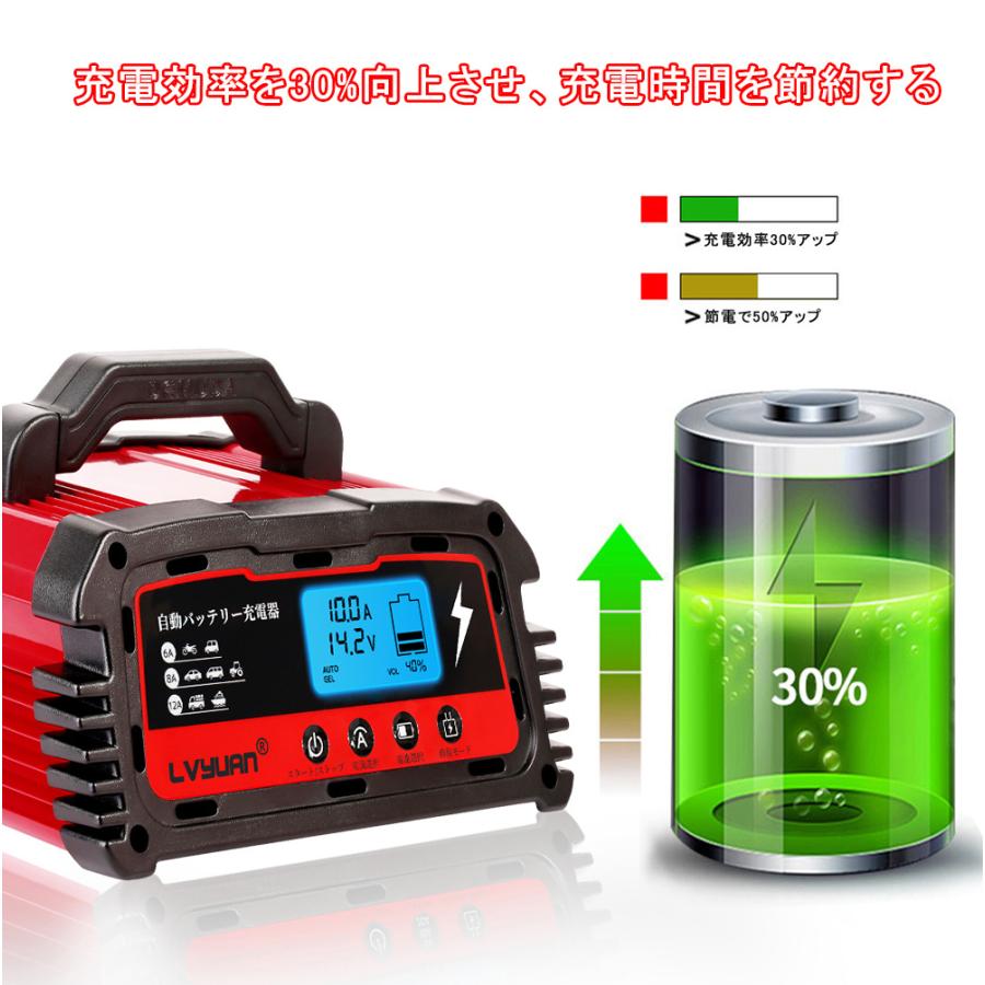 自動バッテリー充電器 10a 全自動 スマートチャージャー 12v 24v対応バッテリー診断機能付 維持充電 トリクル充電 方式 Agm Gel車充電可能 Lvyuan Chongdianqi 12a Lvyuan 通販 Yahoo ショッピング