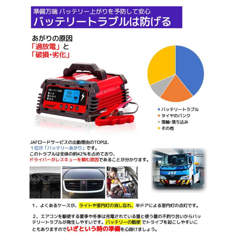 自動バッテリー充電器 12a 全自動 スマートチャージャー 12v 24v対応バッテリー診断機能付 維持充電 トリクル充電 方式 Agm Gel車充電可能 Lvyuan Chongdianqi 12a Lvyuan 通販 Yahoo ショッピング