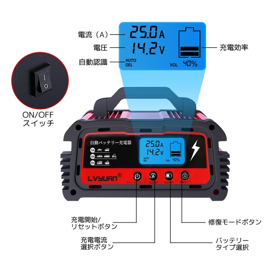 全自動バッテリー充電器 スマートチャージャー 12v 24v 対応バッテリー診断機能付 維持充電 パルス充電 Agm Gel車充電可能 25aモデル Chongdianqi 25a Lvyuan 通販 Yahoo ショッピング