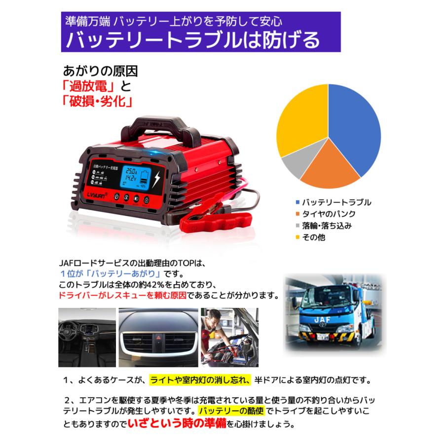 全自動バッテリー充電器 スマートチャージャー 12v 24v 対応バッテリー診断機能付 維持充電 パルス充電 Agm Gel車充電可能 25aモデル Chongdianqi 25a Lvyuan 通販 Yahoo ショッピング