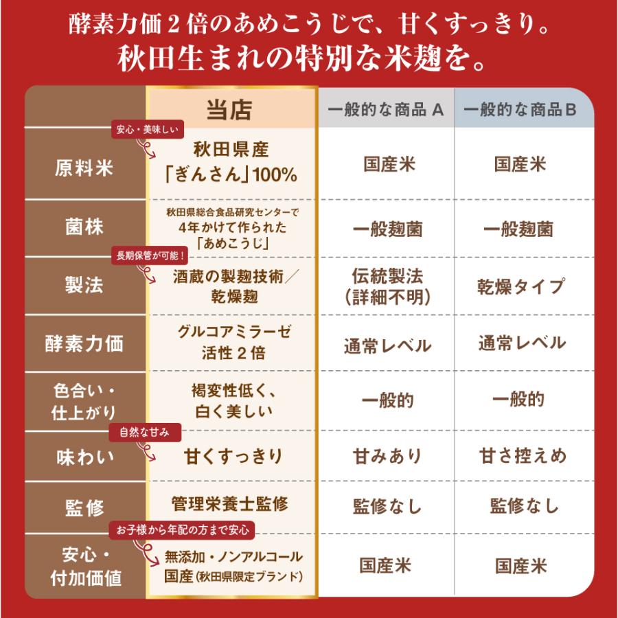 きぼうのあめこうじ 3kg 米麹 米こうじ 大容量 業務用 乾燥米麹