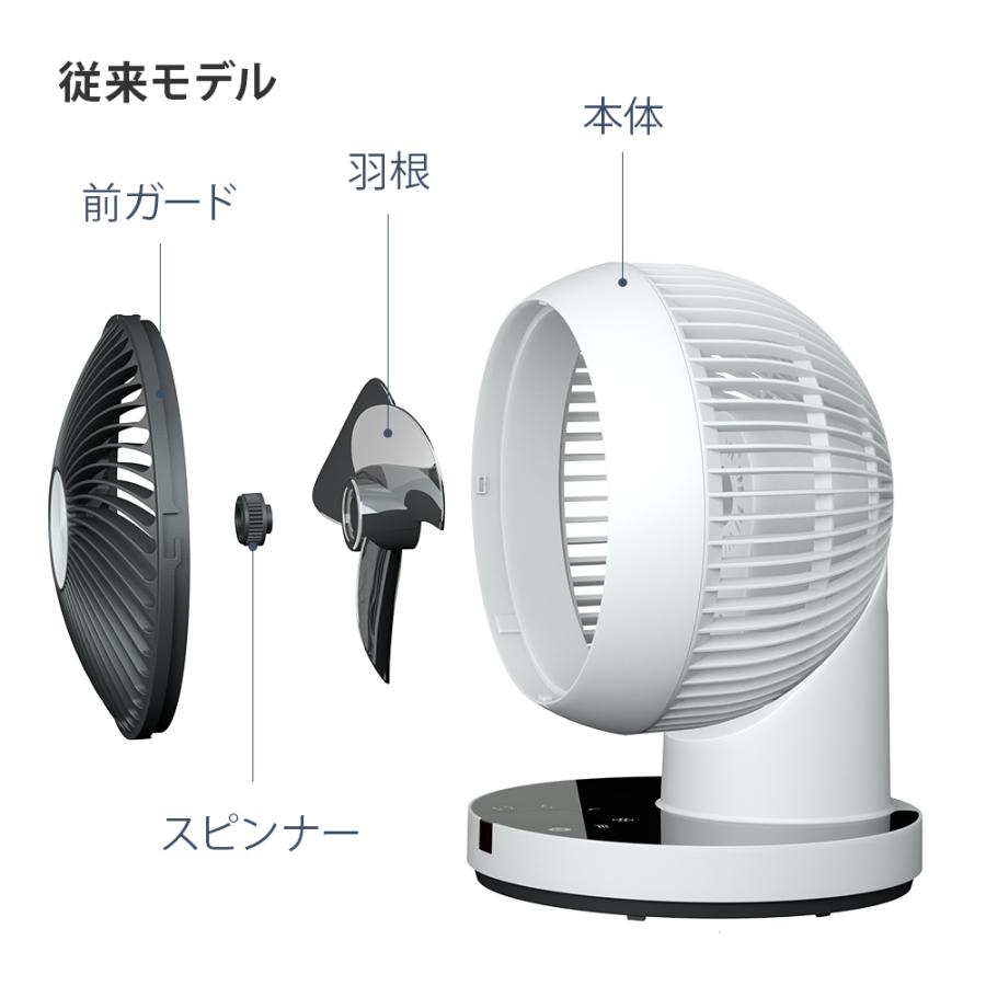 360°首振り サーキュレーター リモコン付き タイマー付き 分解して