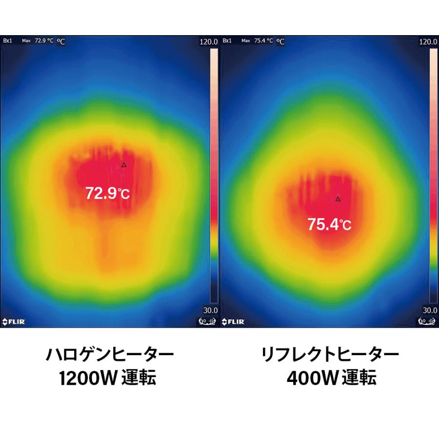 値下げしました。電気ヒーター　SYNCREST 電気代約60%削減 リフレクトヒーター 省エネ 乾燥しない 静音 首振り
