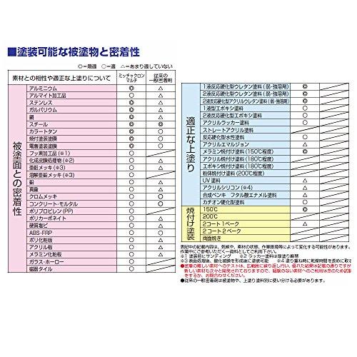 染めQ プライマー スプレー ミッチャクロン マルチ 420ml｜lycrown｜02