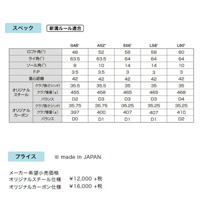 公式] Lynx リンクス ゴルフ SS II エスエス2 ウェッジ (LYNX