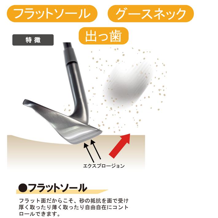 Lynx リンクス マスターモデル MASTER MODEL 完全復刻 ウェッジ
