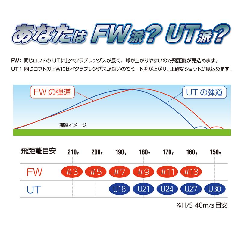 Lynx リンクス TOP LANKING トップランキング SF ユーティリティ
