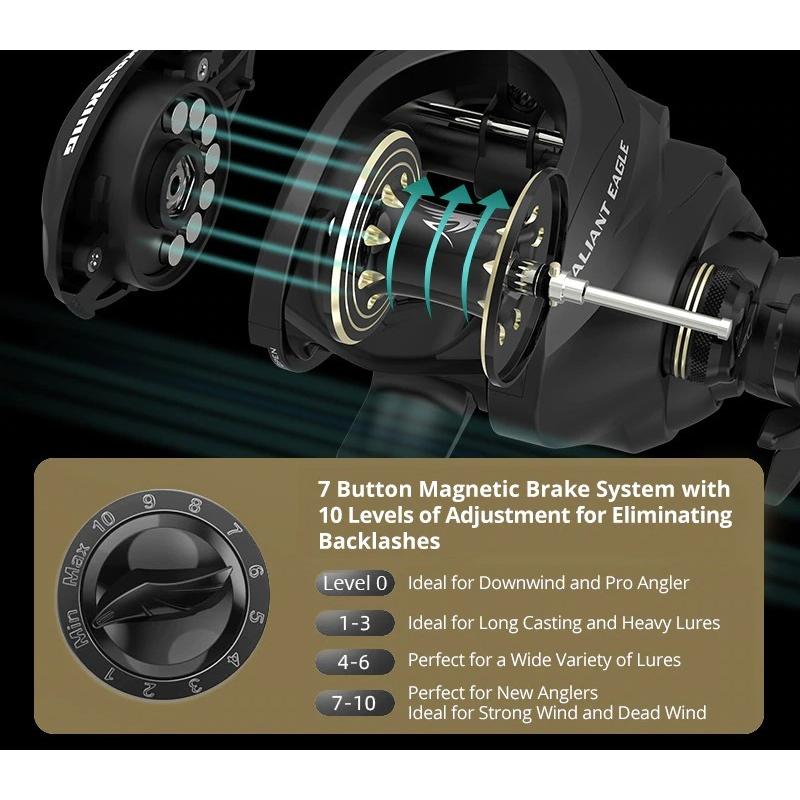 KASTKING KastKing Valiant Eagle Baitcasting Reel カスト KASTKING KastKing Valiant Eagle Baitcasting Reel カスト