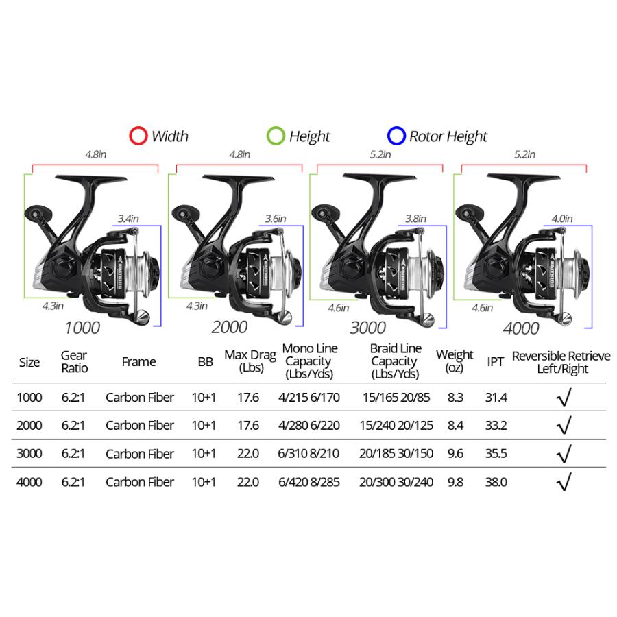 KASTKING（カストキング） KastKing 1000 Valiant Eagle Series