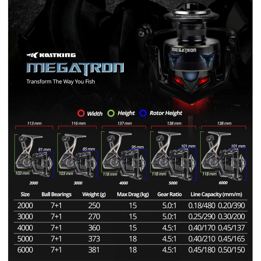 KastKing Megatron Spinning Reel 6000 カストキング メガトロン スピニングリール｜lynxoutdoor｜03