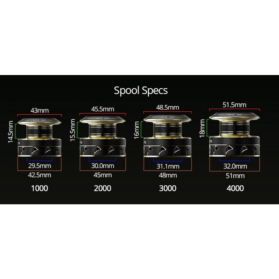 KASTKING Valiant Eagle シリーズ スピニングリール Amazon | KastKing Valiant Eagle Spinning Reels, Black Gold Fishing