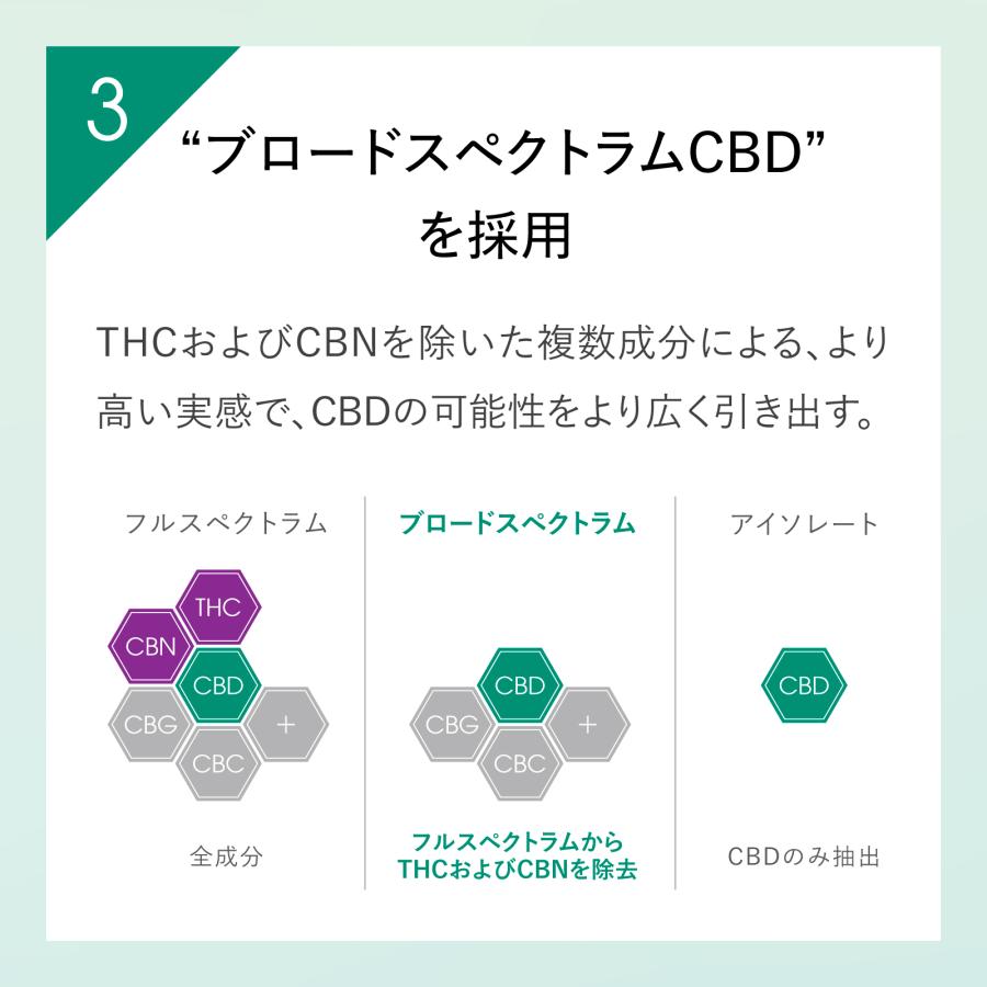 CBD（カンナビジオール）サプリ　ゼリータイプ　リポソーム 　Lypo-C公式　リポカプセルCBD (9包入) ×1箱　国内製造　 | LypoーC | 06