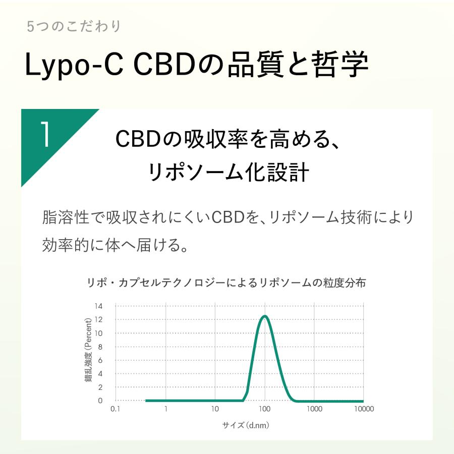 CBD（カンナビジオール）サプリ　ゼリータイプ　リポソーム 　Lypo-C公式　リポカプセルCBD (27包入) ×1箱　国内製造　 | LypoーC | 05