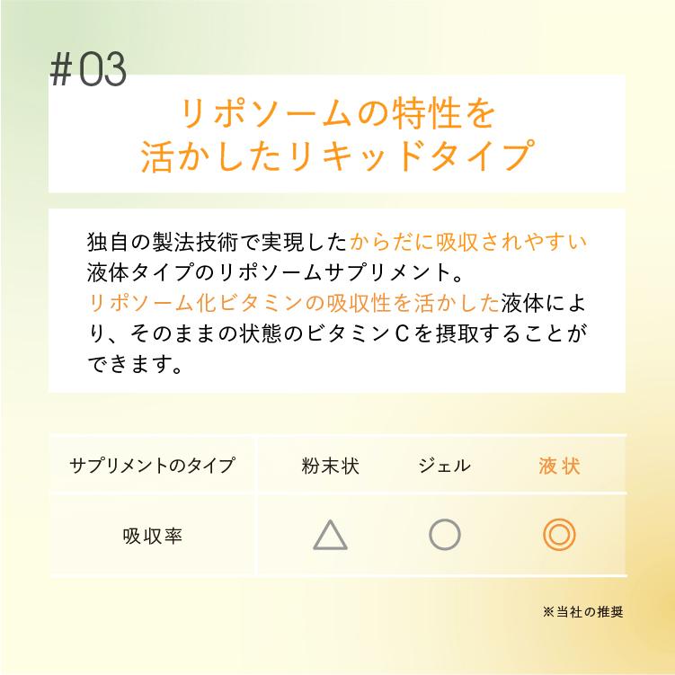 LypoーC ビタミンC Lypo-C 公式 リポカプセルビタミンC (11包入