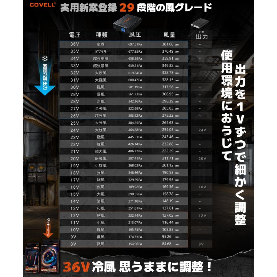 空調冷風服 バッテリーファンセット 2026新商品 36V 20000mAh 8V~36V