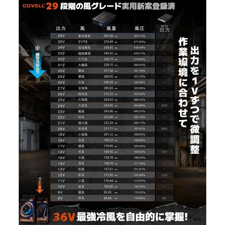 新品です❗️ハイパワー❗️24ボルト空調服一式 空調服 24v」の人気商品一覧 | 安い商品を通販サイトから探す - 価格.com