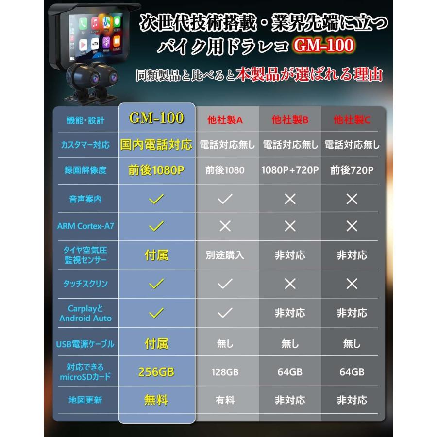 取引専用ページ バイク モトスマートモニター 【日本製センサーとスマホ級CPU採用