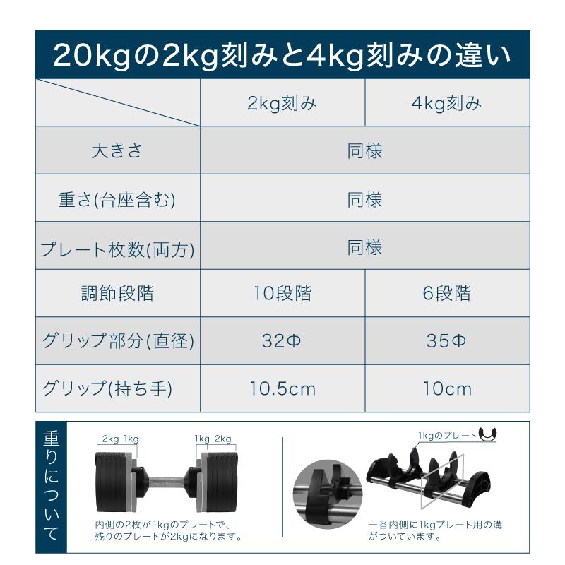 （レビュー投稿で2年保証） ダンベル フレックスベル 2kg刻み 20kg 1個 10段階調整 FLEXBELL i アジャスタブル ダンベル 可変式 （通常1年保証）｜lysin｜18