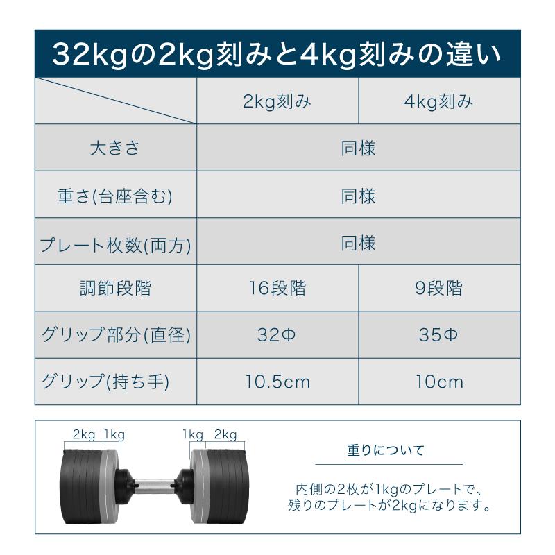 ダンベル フレックスベル 4kg刻み 32kg 2個セット 可変式 ダンベル フレックスベル 4kg刻み 32kg 2個セット 可変式
