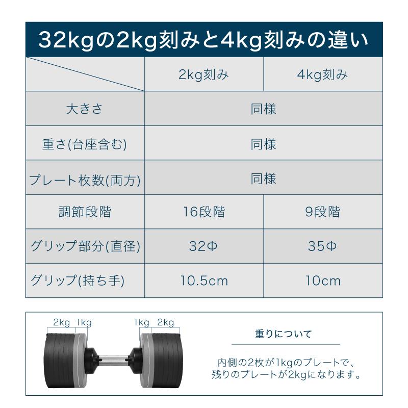 ダンベル フレックスベル 4kg刻み 32kg 1個 可変式ダンベル (1 ダンベル フレックスベル 4kg刻み 32kg 1個 可変式ダンベル (1