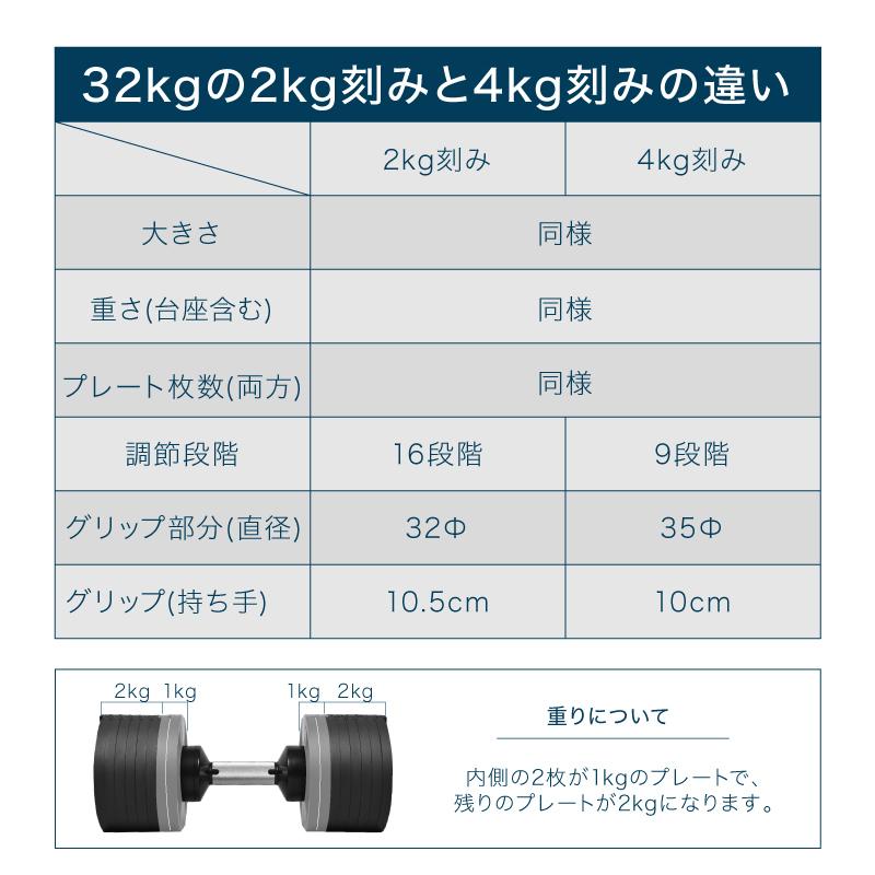 ダンベル フレックスベル スタンダード（4kg刻み） 32kg 1個 FLEXBELL アジャスタブル 可変式 （1年保証）