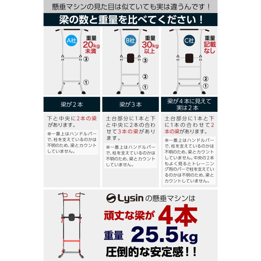 【アウトレット】ぶら下がり 健康器 耐荷重150kg 懸垂 器具 マシン チンニング バー｜lysin｜09