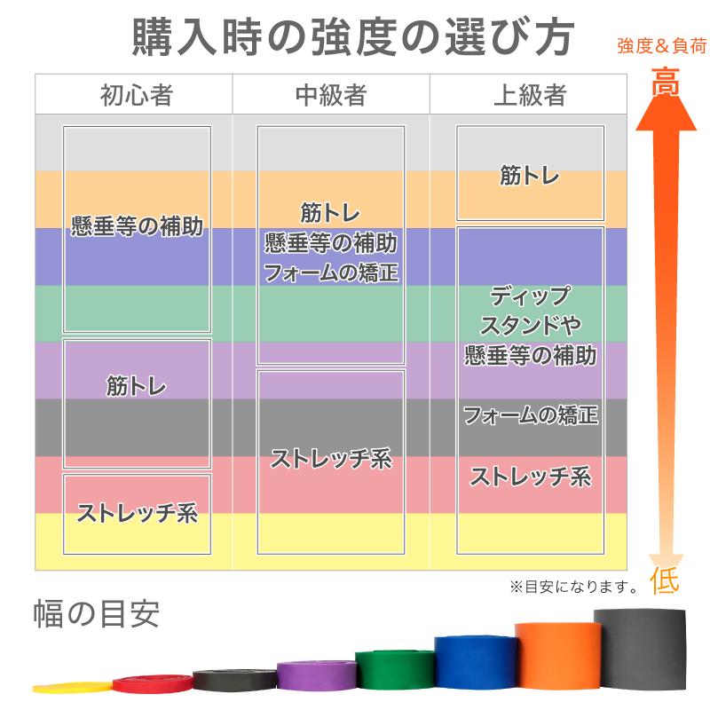 （レビュー投稿で1年保証） ライシン トレーニングチューブ 10.2cm 負荷レベル8/8 ゴム バンド 筋トレ チューブ エクササイズ｜lysin｜13