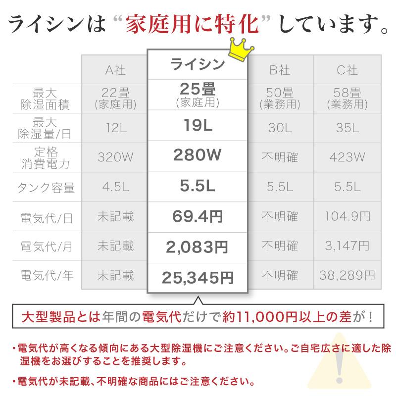 （レビュー投稿で2年保証） ライシン 除湿機 コンプレッサー 式 ルーバー 空気清浄機能 付き 大容量 パワフル |  | 17