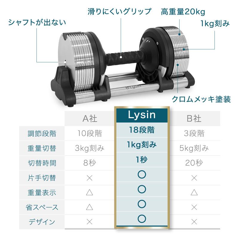 レビュー投稿で2年保証） ライシン ヘリックスミラー 1kg刻み 20kg 2個