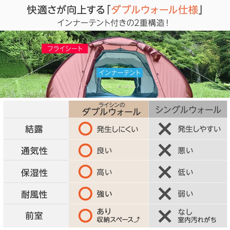 レビュー投稿で1年保証）（前後ダブルドア仕様） ライシン