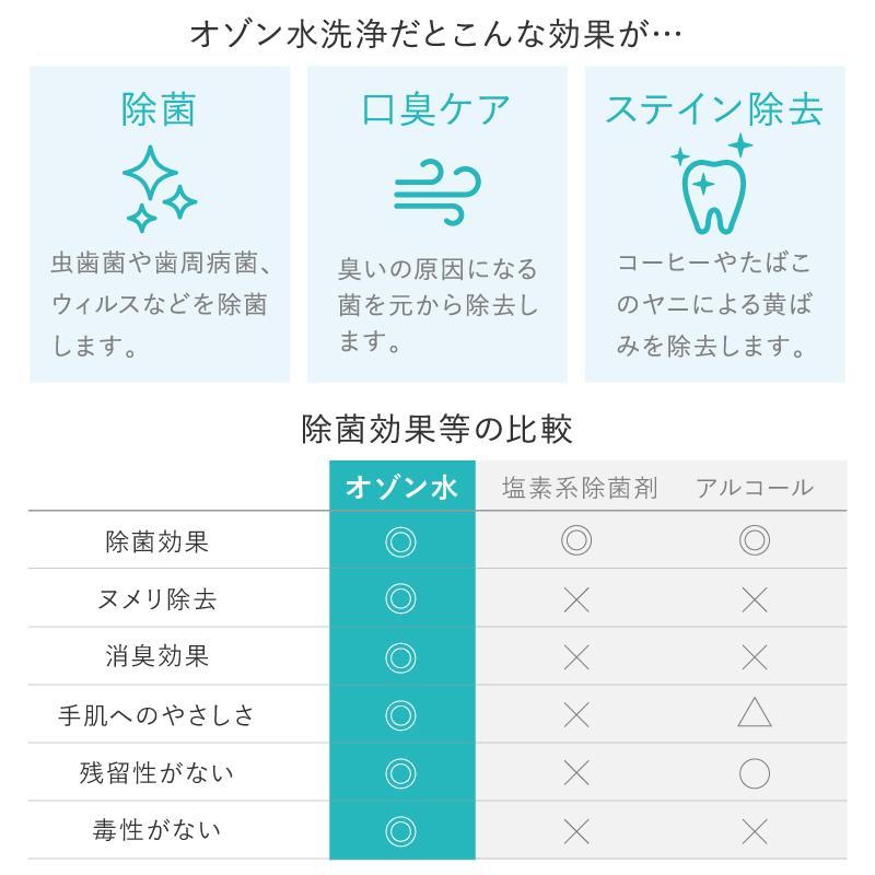 日本初上陸 オゾン水 口腔洗浄器 99.9% 除菌 口腔洗浄 機 口腔 ケア （1年保証）｜lysin｜08