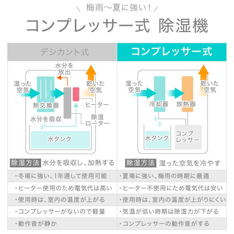 レビュー投稿で2年保証） ライシン 除湿機 コンプレッサー 式 大