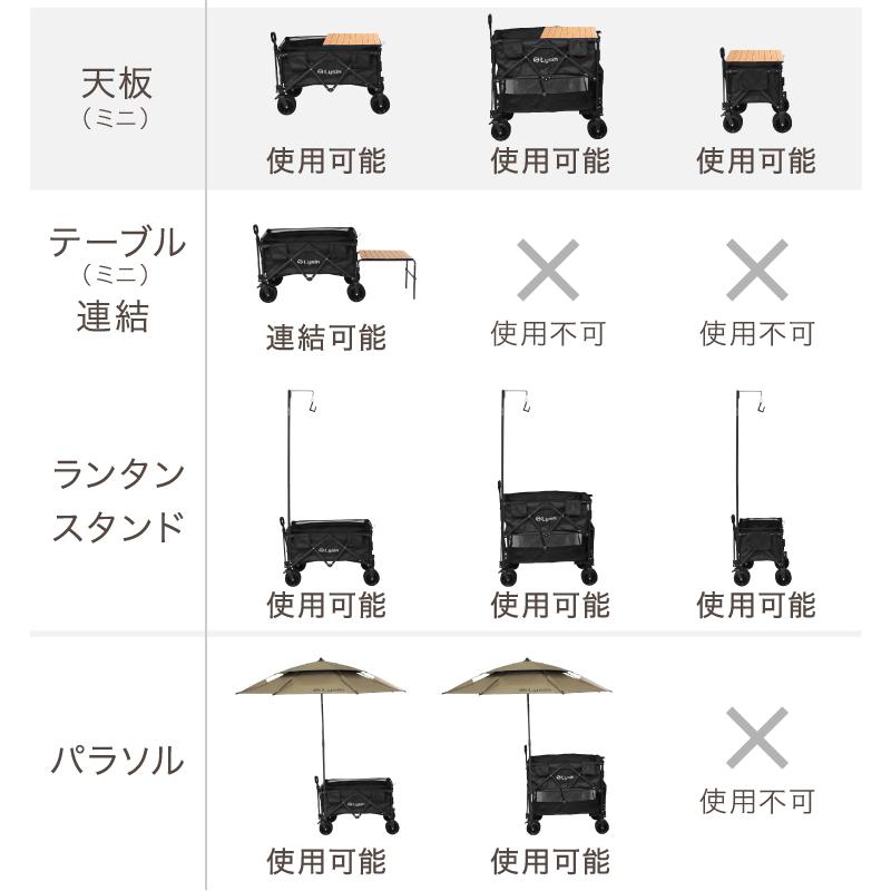 ライシン アウトドアワゴン Eシリーズ専用 固定パーツ 2個組 |  | 02