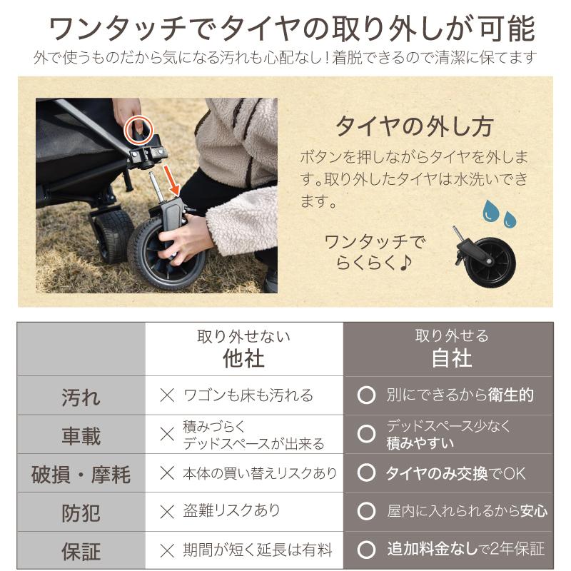 （レビュー投稿で2年保証） ライシン アウトドアワゴン 最大110L 拡張機能 キャリーワゴン Eシリーズ キャリーカート ミニ 折りたたみの画像