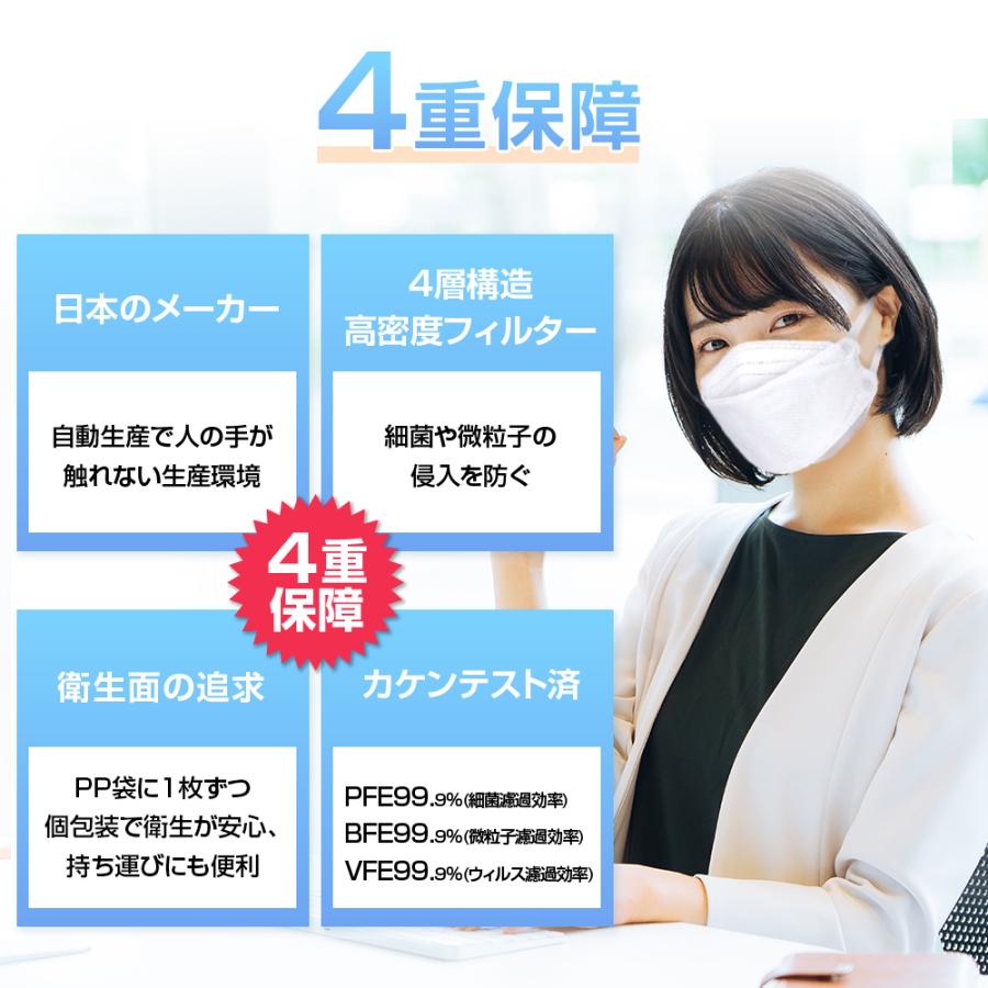 マスク 日本製 立体マスク 21枚入り 柳葉型 マスク 個包装 3d マスク 不織布 4層構造 耳が痛くない カケンテスト済み 99 9 遮断 花粉 使い捨て 男女兼用 Kz Zx Jp Lzグループ 通販 Yahoo ショッピング