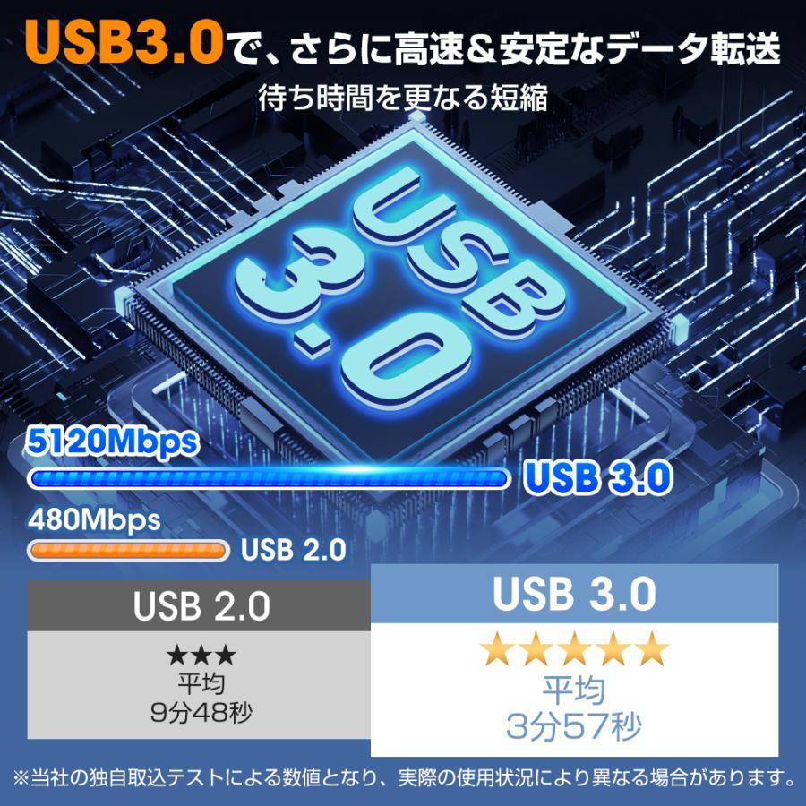 DVDドライブ CD/DVDドライブ 外付け USB3.0 ポータブルドライブ CD/DVDプレイヤー 静音 高速 軽量 コンパクト CD/DVD読取・書込｜lzgp｜06