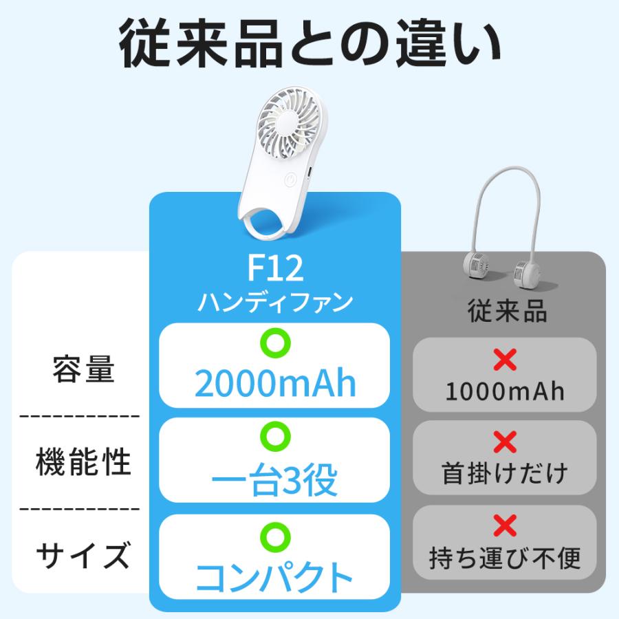 手持ち扇風機 ハンディ扇風機 ハンディファン 扇風機 静音 携帯扇風機 小型 軽量 小型扇風機 コードレス扇風機 USB 充電式 3段階風量調整 おしゃれ 熱中症対策｜lzgp｜07