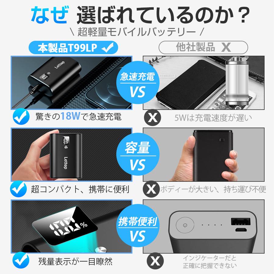 モバイルバッテリー 空調ウェア用 大容量 軽量 空調作業服 バッテリー 10000mAh 急速充電 18W PD対応 PD & QC3.0 電熱ベスト対応可能 コンパクト PSE認証済｜lzgp｜06