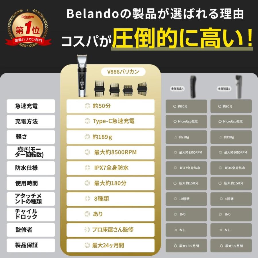 BELANDO 電動バリカン 散髪 爆買 電気バリカン IPX7防水 プロ仕様 ヘア