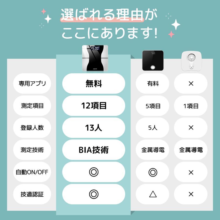 体重計 高精度 スマホ連携 爆買 体組成計 デジタル 体脂肪率 体脂肪 体