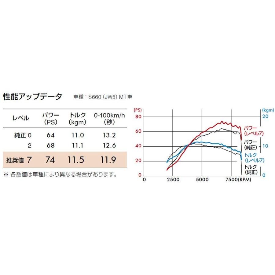 Pivot ピボット ホンダ ホンダ Pdx H1 ならショッピング ランキング や口コミも豊富なネット通販 更にお得なpaypay残高も スマホアプリも充実で毎日どこからでも気になる商品をその場でお求めいただけます 車 バイク 自転車 S07a ターボエンジン
