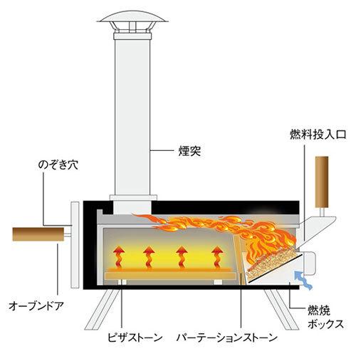 FIRESIDE ファイヤーサイド ポータブル ピザオーブン KABUTO コンプリートセット そこでも本格ピザ カバー＆バッグ 燃料ペレット(2kg) クリーニングブラシ BBQ｜m-and-agency｜11