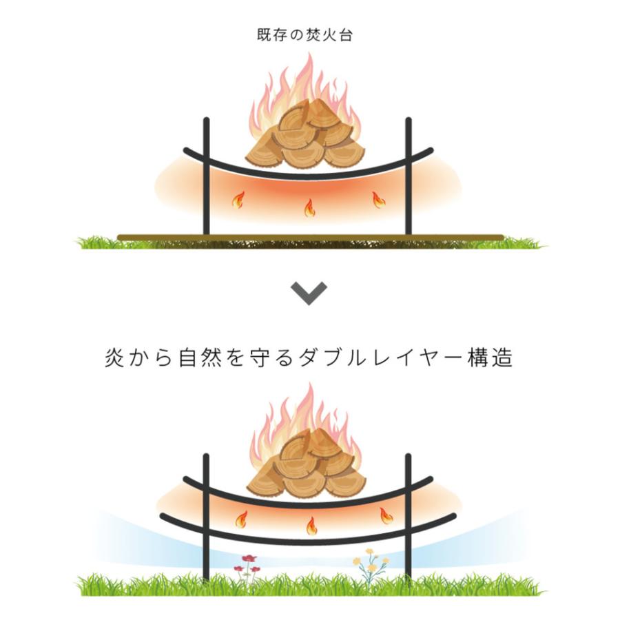 【新品未使用品】　we know enough 焚き火台+五徳セット Amazon | we know enough ＜ (ウィーノーイナフ) 焚き火台 五徳