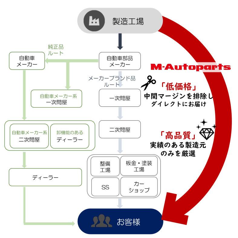 ワゴンR 660 DOHC DBA-MH22S K6A エアフィルター 年式 200702 〜 200809 エアクリーナー|m-autoparts|03